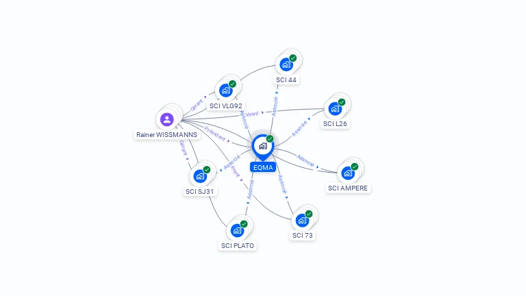 Cartographie gratuite d'EQMA