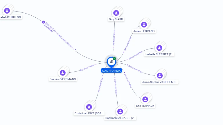 Cartographie gratuite de CALIPHARMA