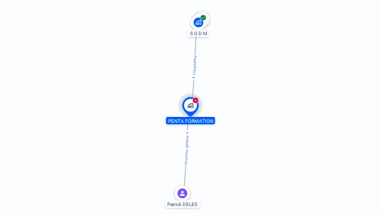 Cartographie gratuite de PENTA FORMATION