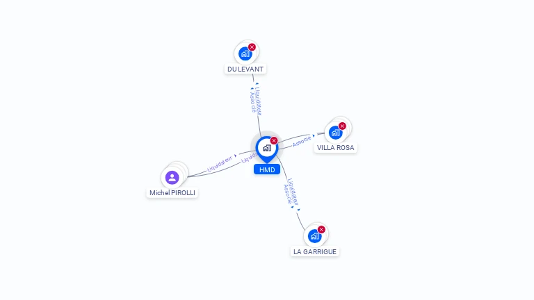 Cartographie gratuite de HMD