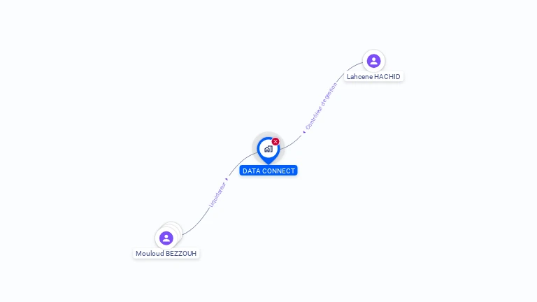Cartographie gratuite de DATA CONNECT