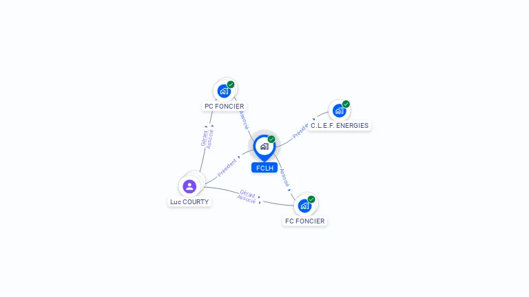 Cartographie gratuite de FCLH