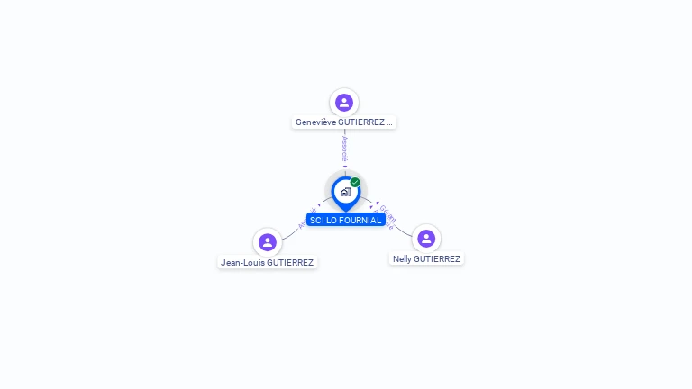 Cartographie gratuite de SCI LO FOURNIAL