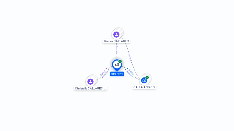 Cartographie gratuite de SCI CRC