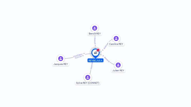 Cartographie gratuite de REYBEJUCA