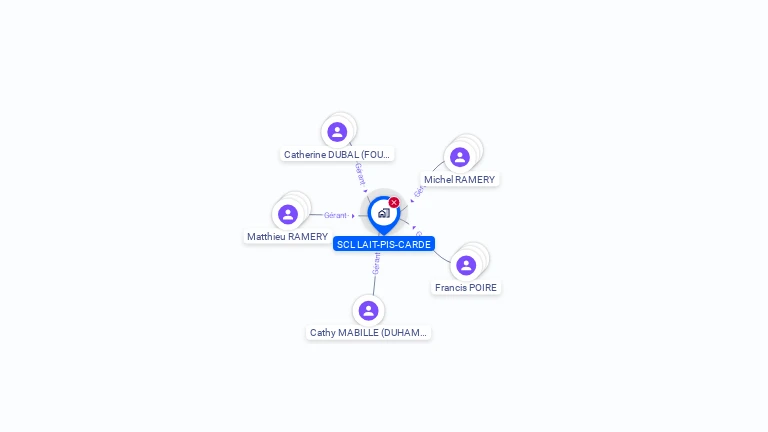 Cartographie gratuite de SCL LAIT-PIS-CARDE