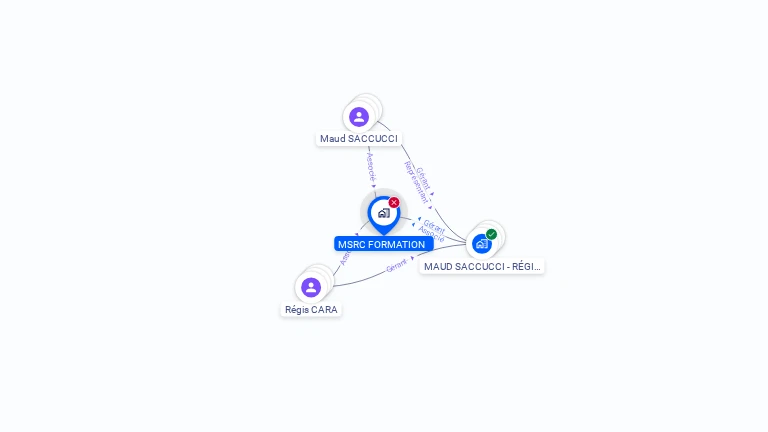 Cartographie gratuite de MSRC FORMATION