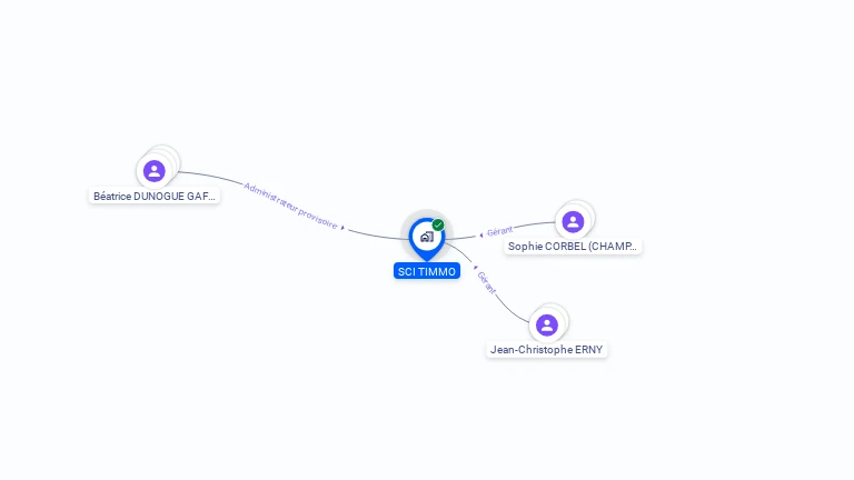 Cartographie gratuite de SCI TIMMO