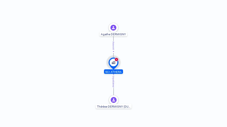 Cartographie gratuite de SCI ATHERA