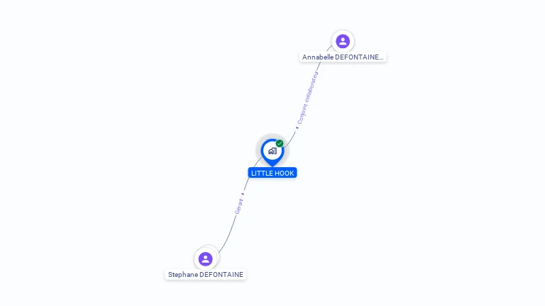 Cartographie gratuite de LITTLE HOOK