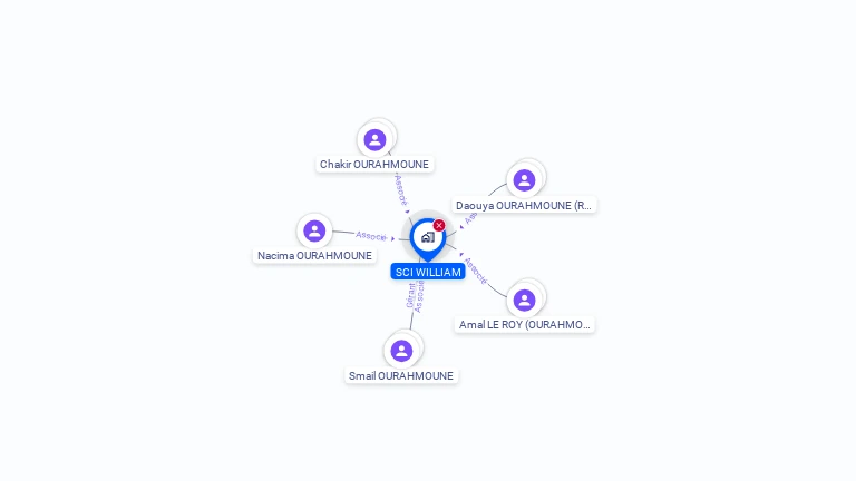 Cartographie gratuite de SCI WILLIAM