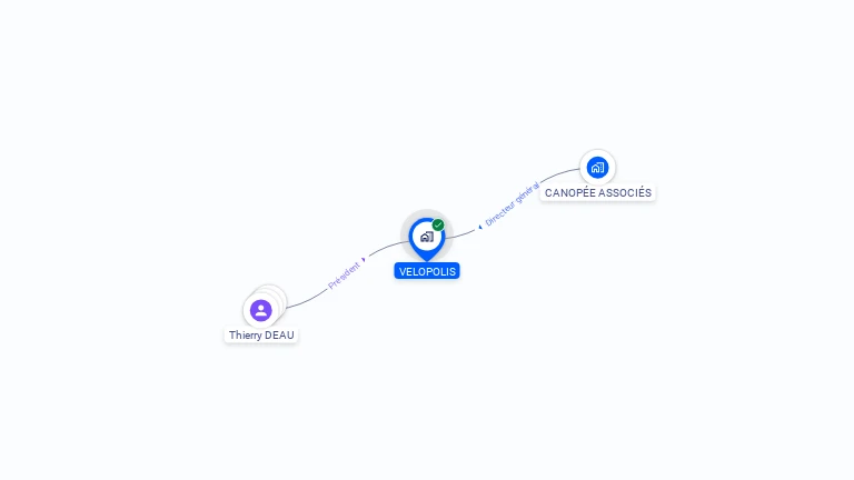 Cartographie gratuite de VELOPOLIS