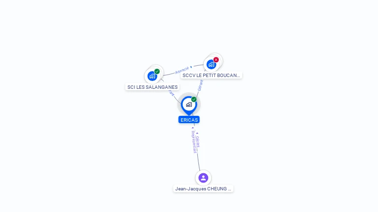 Cartographie gratuite d'ERICAS