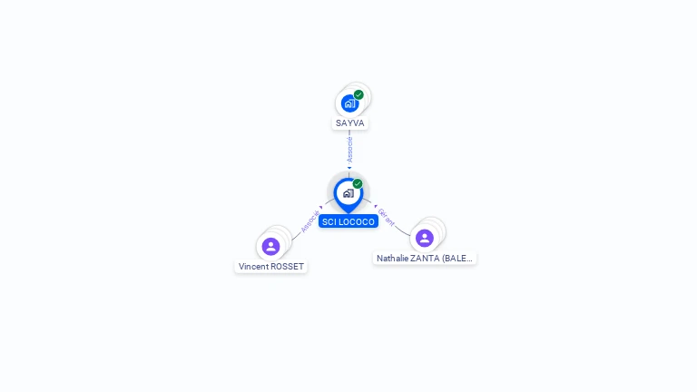 Cartographie gratuite de SCI LOCOCO