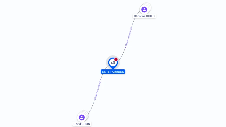 Cartographie gratuite de COTE PADDOCK