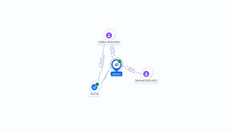 Cartographie gratuite de SEGUI