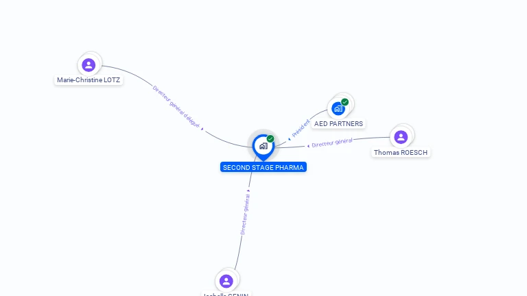Cartographie gratuite de SECOND STAGE PHARMA