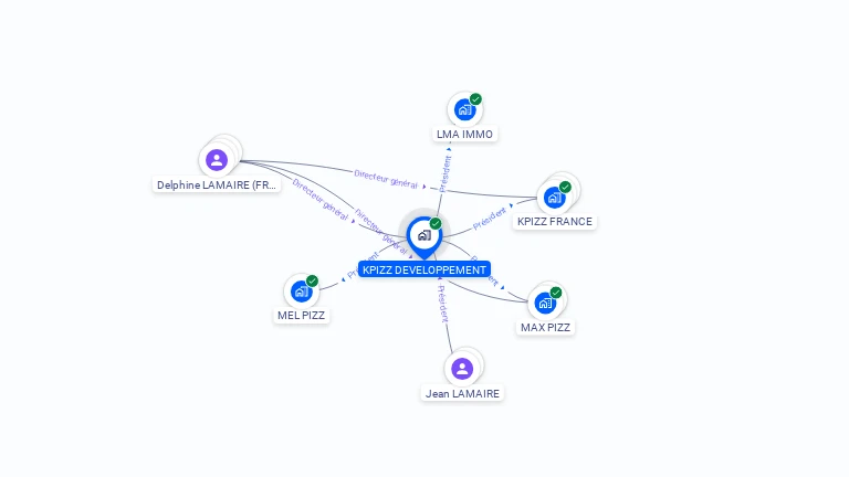 Cartographie gratuite de KPIZZ DEVELOPPEMENT