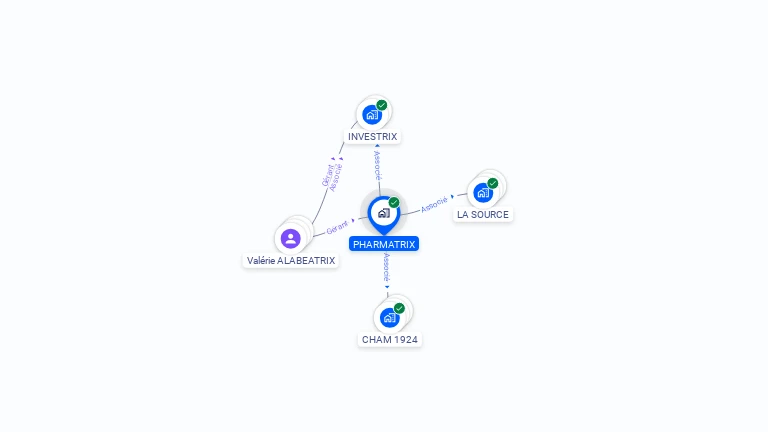 Cartographie gratuite de PHARMATRIX