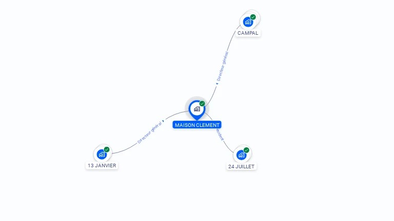 Cartographie gratuite de MAISON CLEMENT
