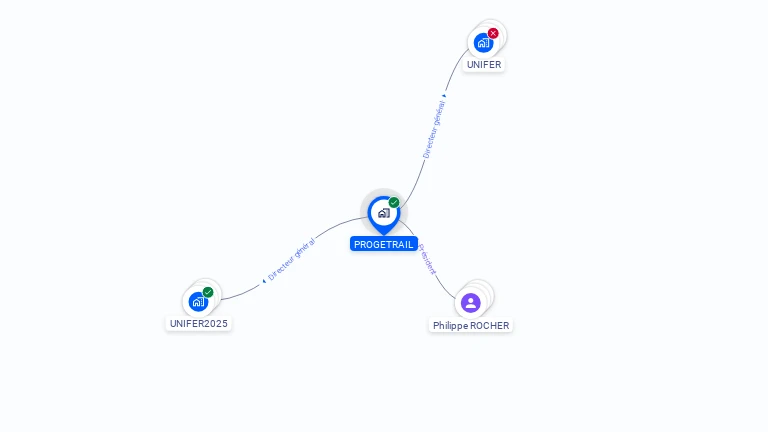 Cartographie gratuite de PROGETRAIL