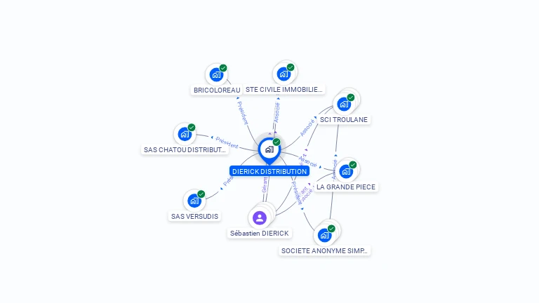 Cartographie gratuite de DIERICK DISTRIBUTION
