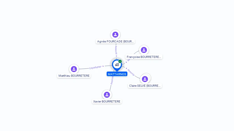 Cartographie gratuite de MATTARNOS