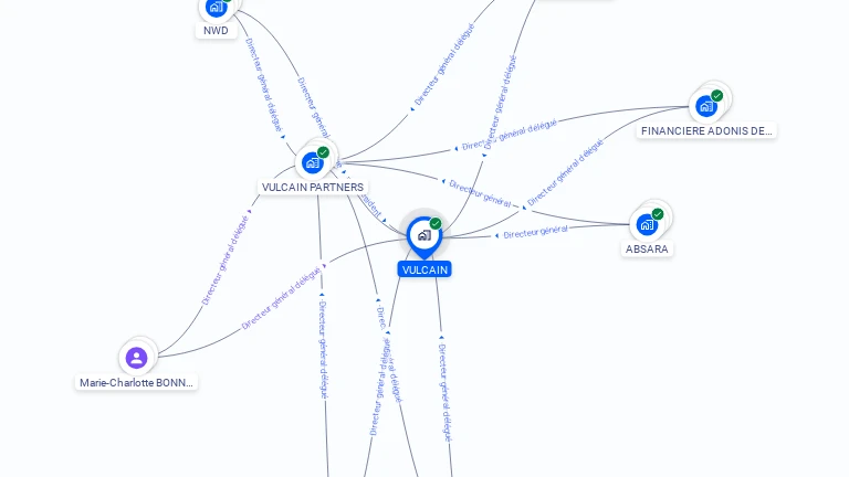 Cartographie gratuite de VULCAIN