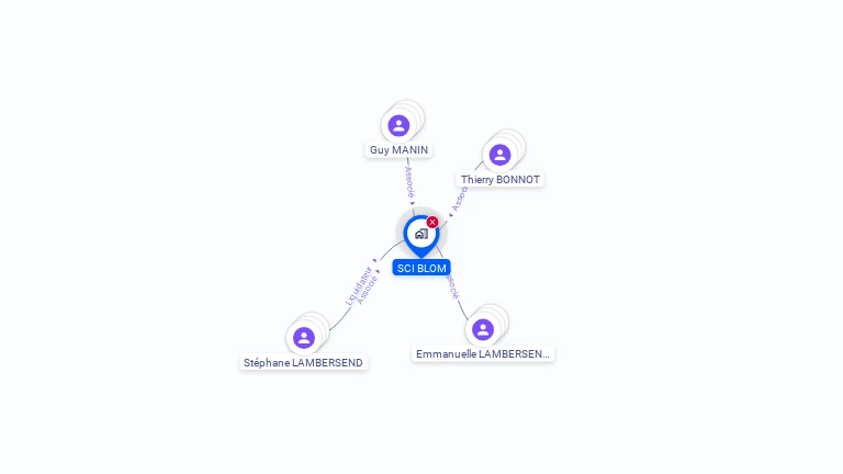 Cartographie gratuite de SCI BLOM