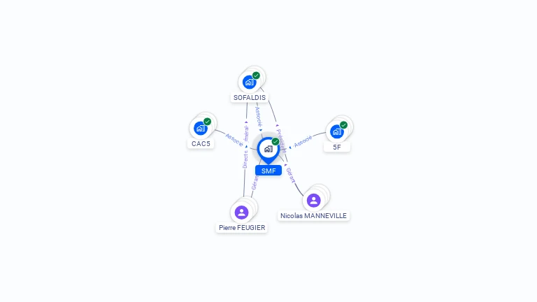 Cartographie gratuite de SMF