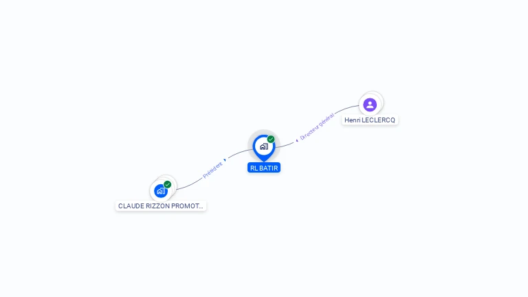 Cartographie gratuite de RL BATIR