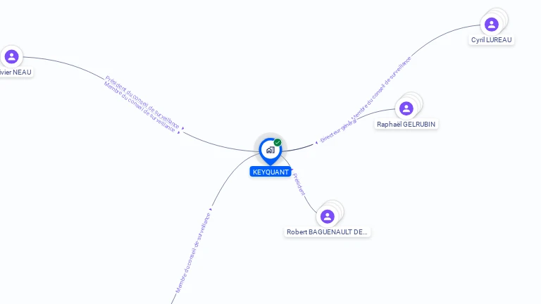 Cartographie gratuite de KEYQUANT