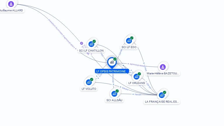 Cartographie gratuite de LF OPSIS PATRIMOINE