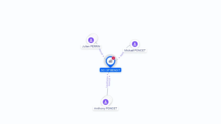 Cartographie gratuite de SCI 3P BENOIT