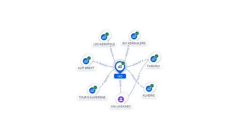 Cartographie gratuite d'IXO