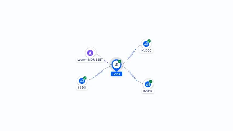 Cartographie gratuite de LVMA
