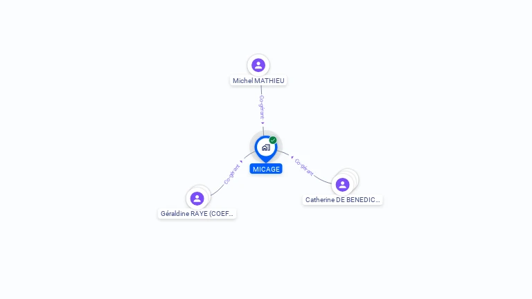 Cartographie gratuite de MICAGE
