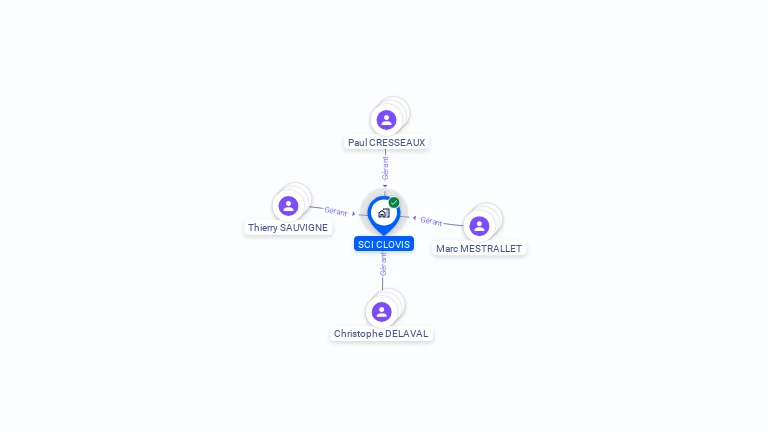 Cartographie gratuite de SCI CLOVIS