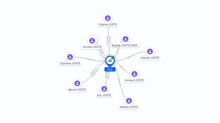 Cartographie gratuite de FDC