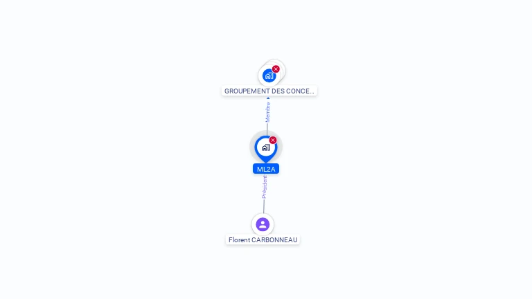 Cartographie gratuite de ML2A