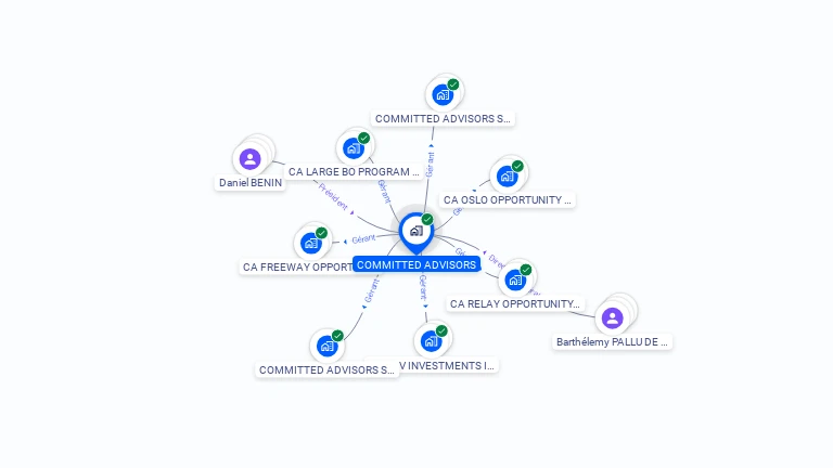 Cartographie gratuite de COMMITTED ADVISORS
