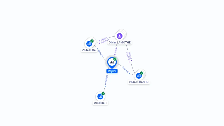 Cartographie gratuite d'EQOS
