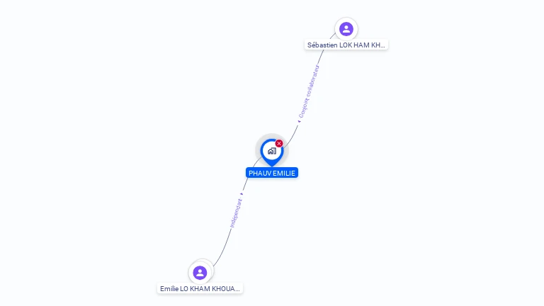 Cartographie gratuite de MADAME EMILIE LO KHAM KHOUAK