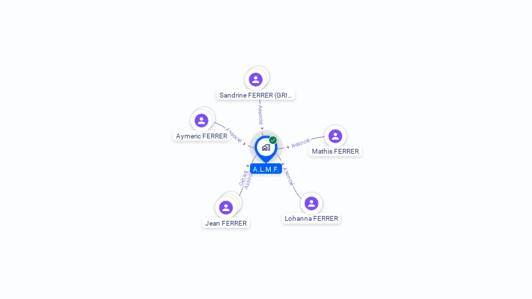Cartographie gratuite d'A.L.M.F.