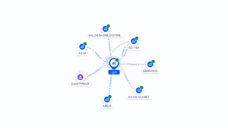 Cartographie gratuite de J2P