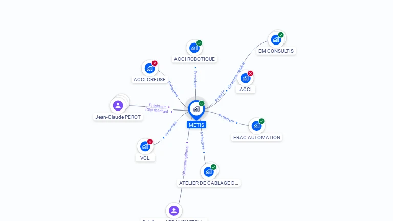 Cartographie gratuite de METIS