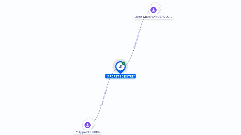 Cartographie gratuite d'ARDRETS CENTRE