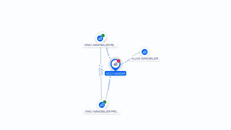 Cartographie gratuite de SCCV MODER