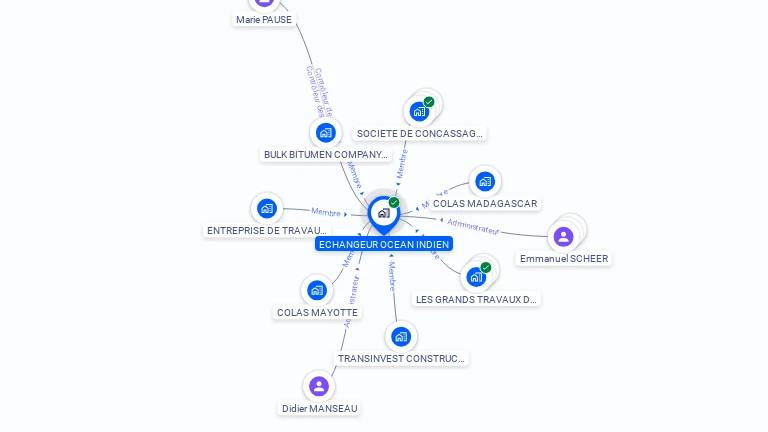 Cartographie gratuite d'ECHANGEUR OCEAN INDIEN
