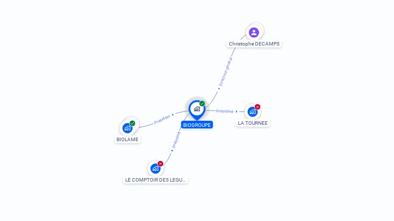 Cartographie gratuite de BIOGROUPE